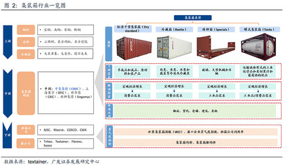 勝獅貨柜 集裝箱租賃服務的新貴，能否復制華晨中國的成功？
