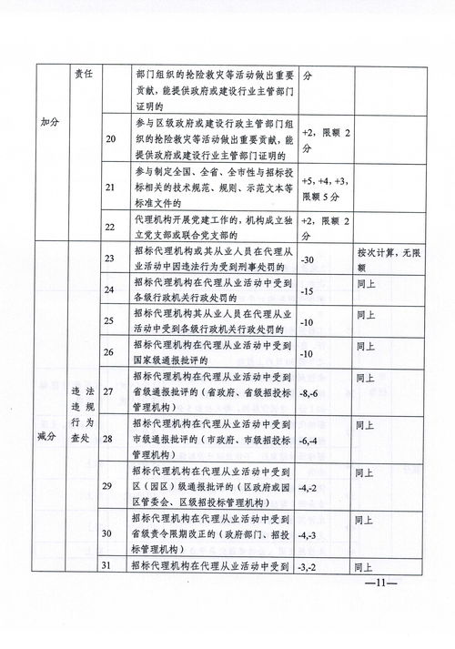 南京市建設(shè)工程招標(biāo)代理機(jī)構(gòu)信用管理暫行辦法發(fā)布，招投標(biāo)代理行業(yè)迎來(lái)規(guī)范化新時(shí)代