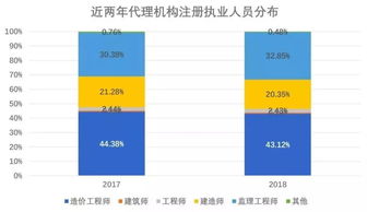工程招標(biāo)代理機(jī)構(gòu)收入破4000億 是泡沫浮華，還是真實(shí)價(jià)值？